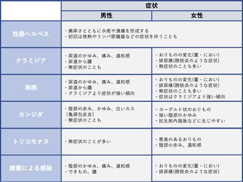 陰毛 皮膚|デリケートゾーン（陰部）のかゆみの原因と抑える方。